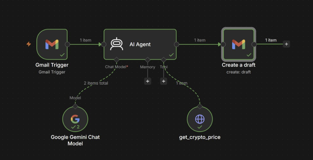 Gmail AI Agent workflow screenshot